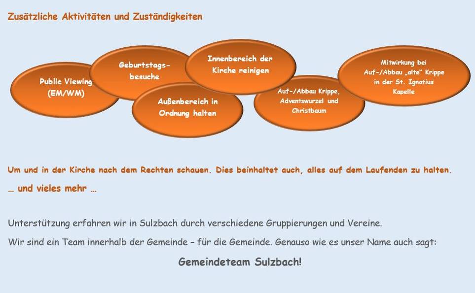 Quelle: Jutta Lehre